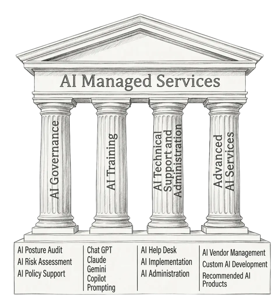 CLARK AI Managed Services image of the four pillars of services that CLARK offers.